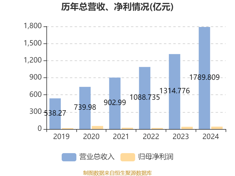 皇冠信用平台出租出售
_比亚迪电子：2024年净利润42.66亿元 同比增长5.55% 拟每股派息0.568元